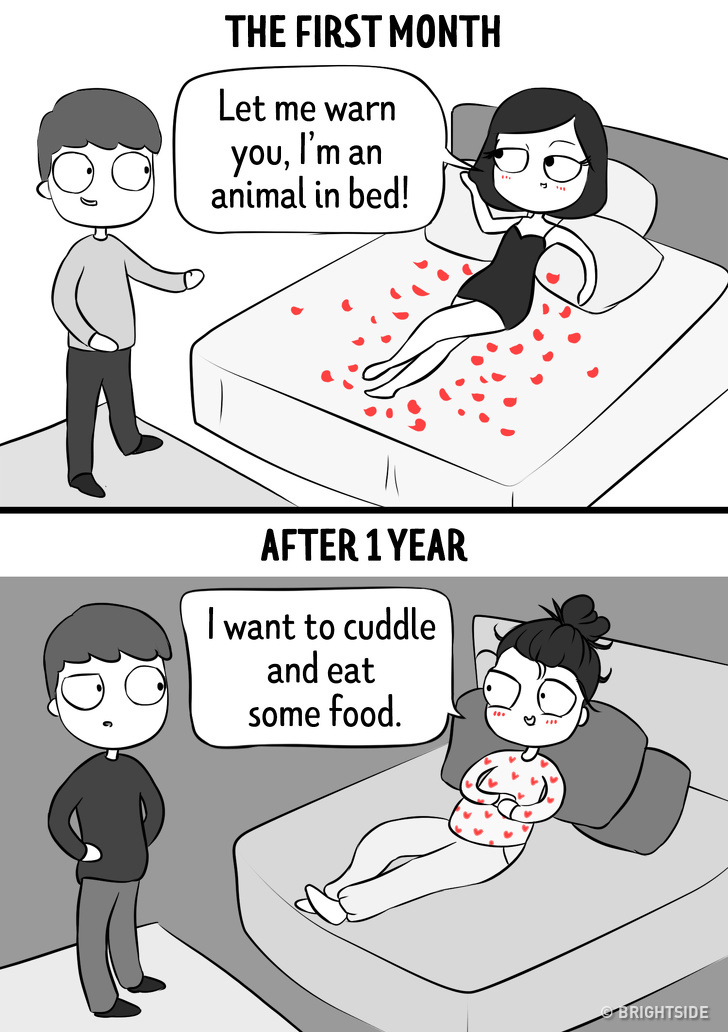 Honest Comics Depicting Relationship In The First Year Vs A Year Later