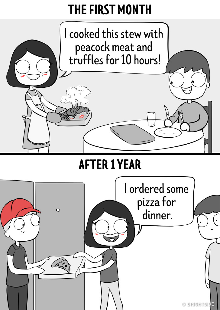 Honest Comics Depicting Relationship In The First Year Vs A Year Later