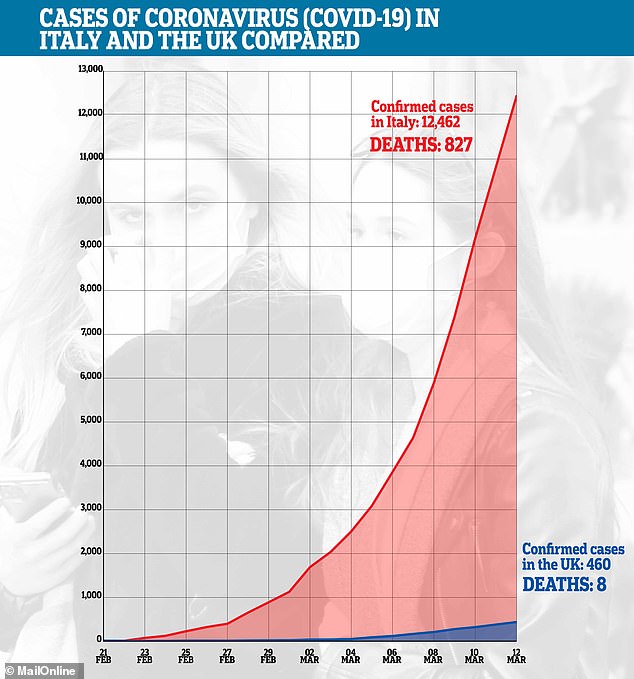 covid-19 statistics